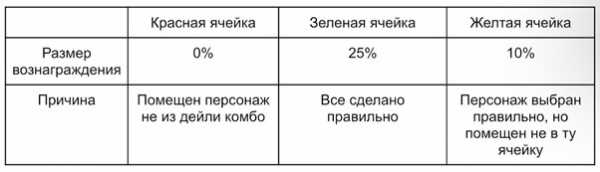 Комбо дня в Pixeltap by Pixelverse на 30 декабря
