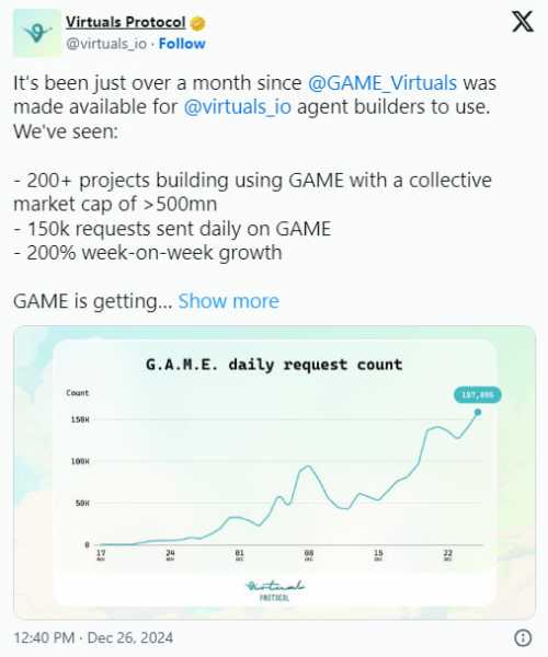 AI-агенты Virtuals Protocol мигрируют в Base