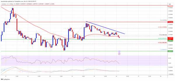 Cardano пытается удержать позиции. Продолжится ли падение?