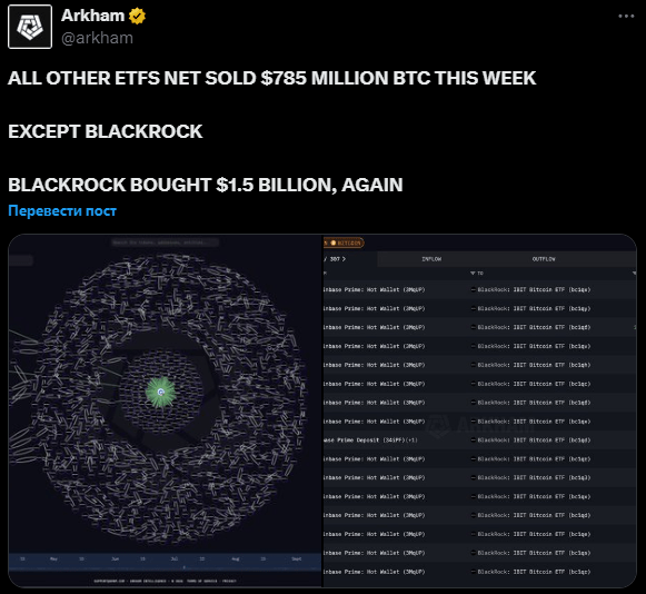 
                    Инвесткомпания BlackRock купила BTC на $1 млрд накануне падения актива                