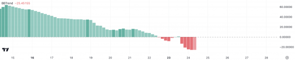 FARTCOIN пытается взять барьер $1 млрд по капитализации