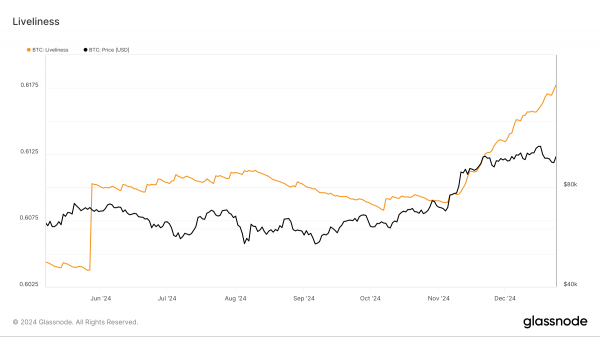 Биткоину (BTC) нужно чудо, чтобы подняться выше $100 000