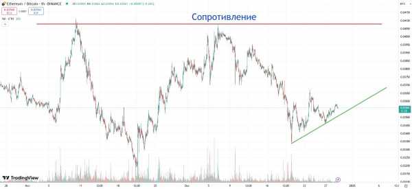
                    Бутерин предрёк старт сезона альткоинов в начале 2025 года                