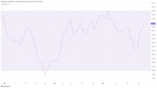 Gate достиг отметки $15 и стал лучшим альткоином за сутки