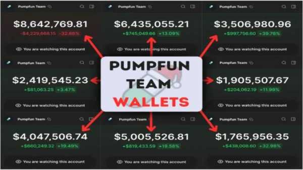 
                    Криптоблогер нашёл кошельки pump.fun с удачной стратегией трейдинга                