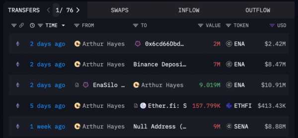 
                    Артур Хейс продал токены проекта Ethena, который он финансировал                