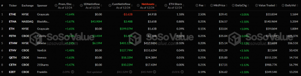 Отток капитала из спотовых биткоин-ETF превысил $1,5 млрд за четыре дня