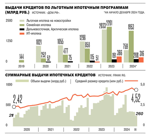 Господдержка переключилась на семьи