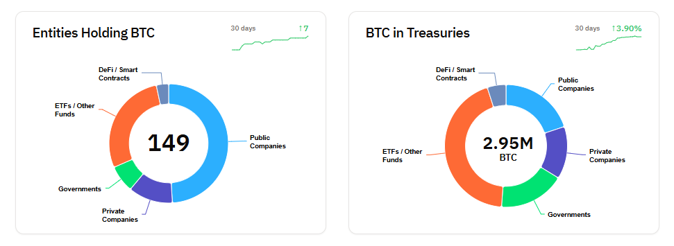 Связанная с Трампом компания Strive подает документы на ETF «Bitcoin Bond»