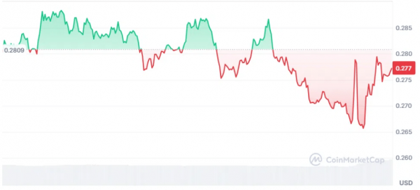 
                    Виталик Бутерин жертвует средства Тайскому зоопарку, мемкоин MOODENG вырос на 66%                