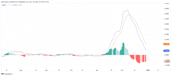 Ripple (XRP) застрял в консолидации