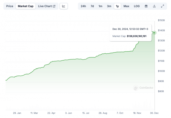 CEO Tether опроверг слухи о бане USDT в Европе
