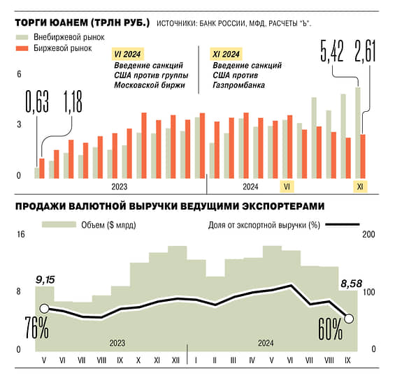 Санкционная адаптация