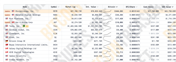 10 главных событий 2024 года в крипте: запуск Биткоин-ETF, успех Hamster Kombat и BTC по 100 тысяч долларов