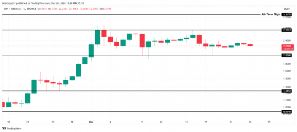 Ралли Ripple (XRP) сменилось консолидацией