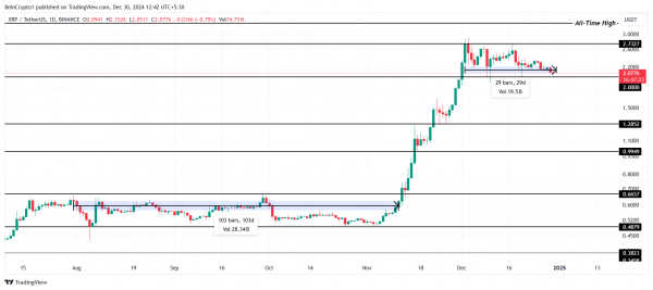 Ripple (XRP) застрял в консолидации