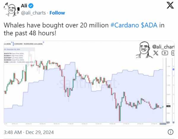 Прогноз Cardano: поднимется ли ADA до $1,50 или упадет к $0,70?