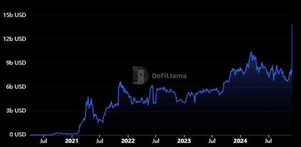 Спотовые биткоин-ETF показали положительную динамику после оттока — приток капитала на более $475 млн