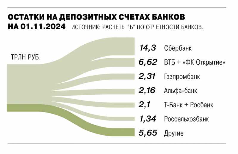 Система крупных платежей