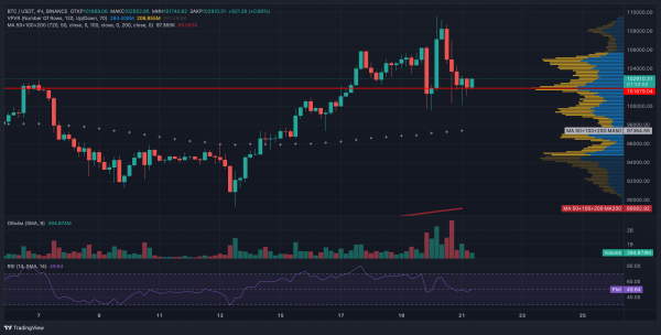 QCP Capital: речь Трампа на инаугурации вызвала коррекцию биткоина
