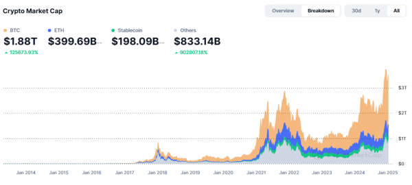 Binance залистит три токена ИИ-агентов