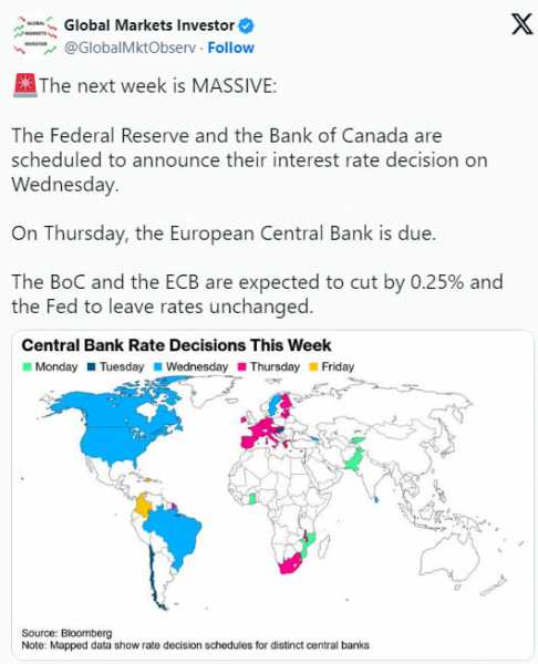 ФРС не спешит снижать ставки: рынки в ожидании