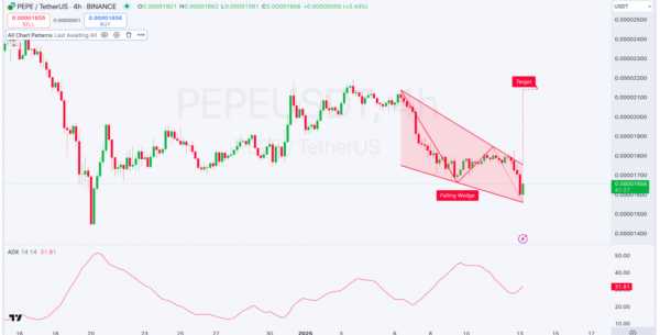 Киты скупают PEPE: сигнал к покупке или манипуляция?