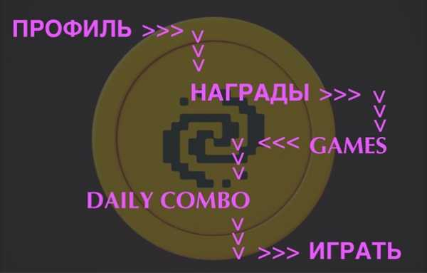 Комбо дня в Pixeltap by Pixelverse на 3 января