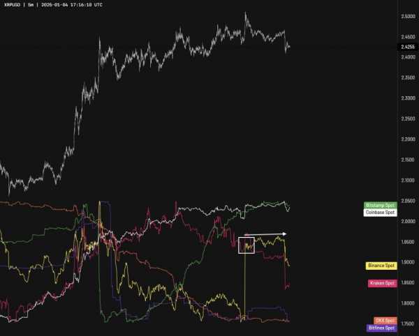 Ripple (XRP): Прогноз и анализ движения цены