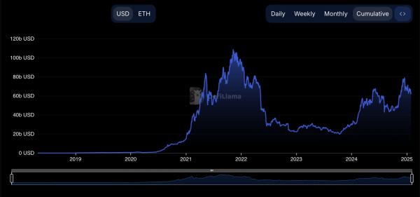 Инфляция Ethereum — ETH может провалиться под $3 000