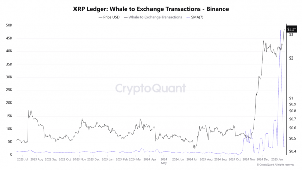 Депозиты на Binance стремительно растут: ключевые держатели готовятся к получению прибыли?