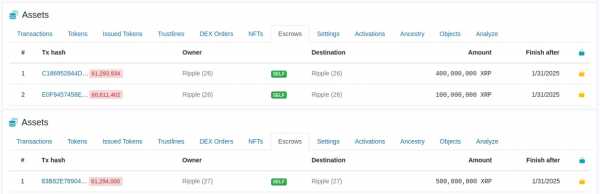 1 февраля 2025 года Ripple разблокирует 1 миллиард XRP