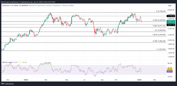 Fidelity перевел Ethereum на $213 млн: что будет с ценой ETH