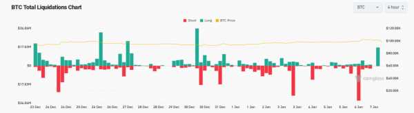 Цена BTC теряет 4% на фоне данных JOLTS: что происходит на рынке?