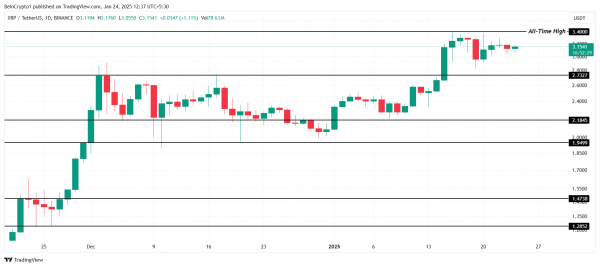 Токен Ripple под давлением рынка: что будет с ценой XRP