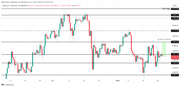ETH нацелен на восстановление, давление продаж ослабло