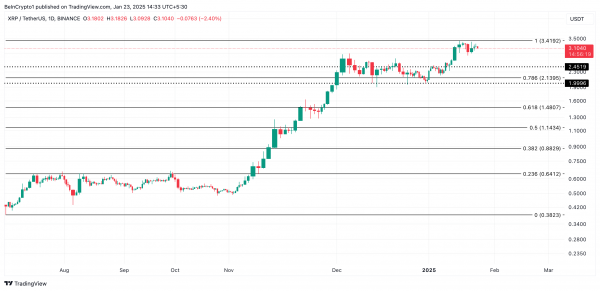 Токен Ripple переоценен: что будет с ценой XRP