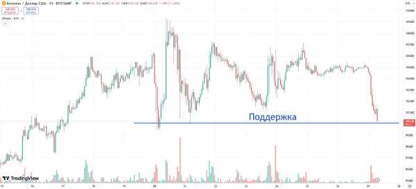 Директор Ripple насмехается над грустными владельцами биткоинов