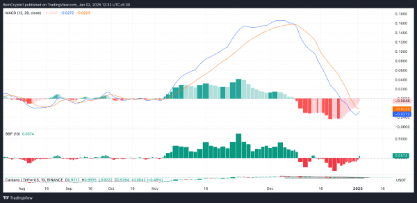 Cardano (ADA) готов обновить 2-летний максимум $1,32