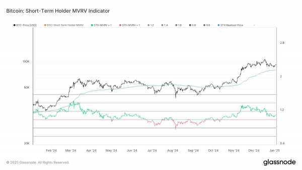 Курс биткоина (BTC) прорвался выше $100 000