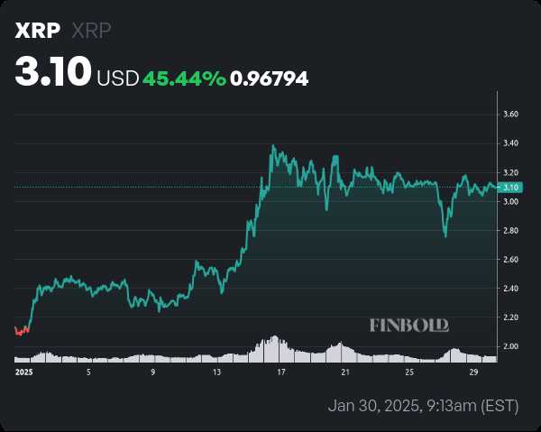 1 февраля 2025 года Ripple разблокирует 1 миллиард XRP