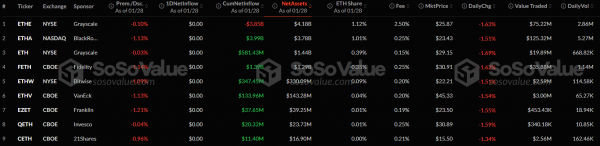 В секторе спотовых биткоин-ETF отрицательная динамика сменилась положительной