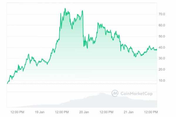 Мемкоины семьи Трампа могут вызвать повышенное внимание SEC к криптовалютам