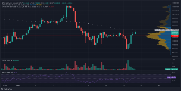 Биткоин теряет позиции: возможно ли падение до $69 000?