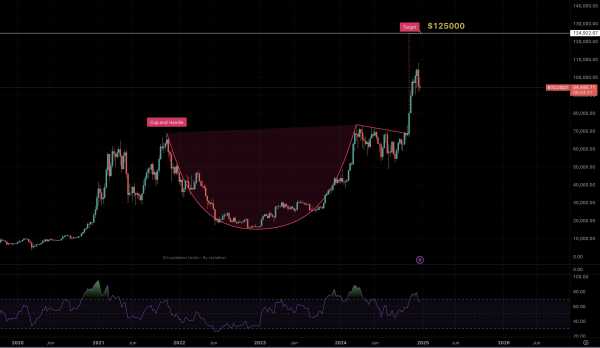 Биткоин выше $100 000: что дальше?