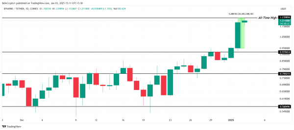 3 альткоина, которые сегодня обновили ATH — 3 января