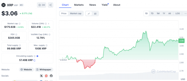 Прогноз цен XRP на 17 января: чего ожидать в ближайшие 24 часа