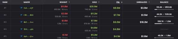 
                    Coinbase проведёт листинг нашумевшего токена-мема Дональда Трампа                