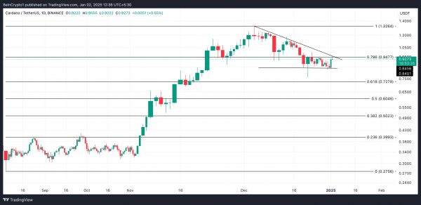 Cardano (ADA) готов обновить 2-летний максимум $1,32