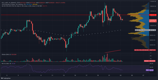 Отчет QCP Capital: трейдеры готовятся к падению биткоина